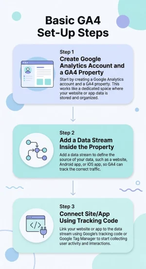 basic-ga4-set-up-steps